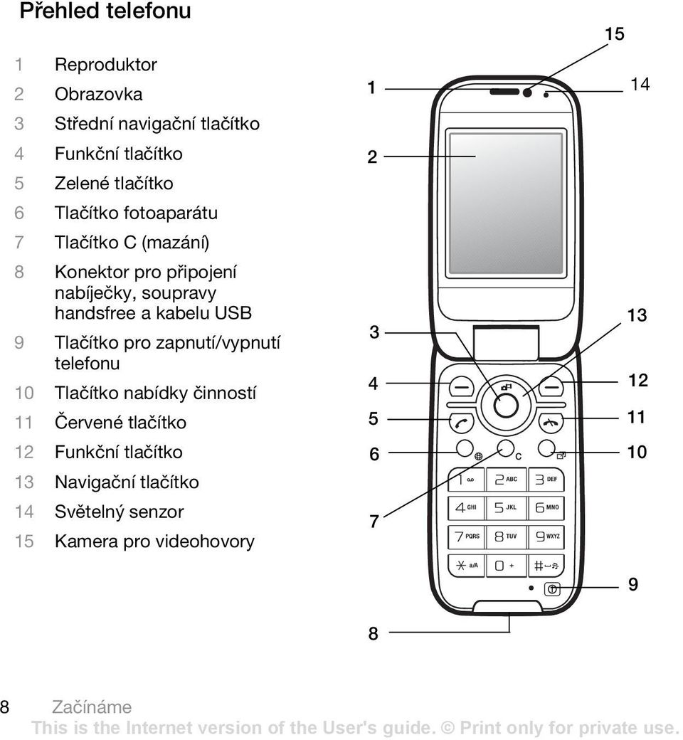 9 Tlačítko pro zapnutí/vypnutí telefonu 10 Tlačítko nabídky činností 11 Červené tlačítko 12 Funkční tlačítko