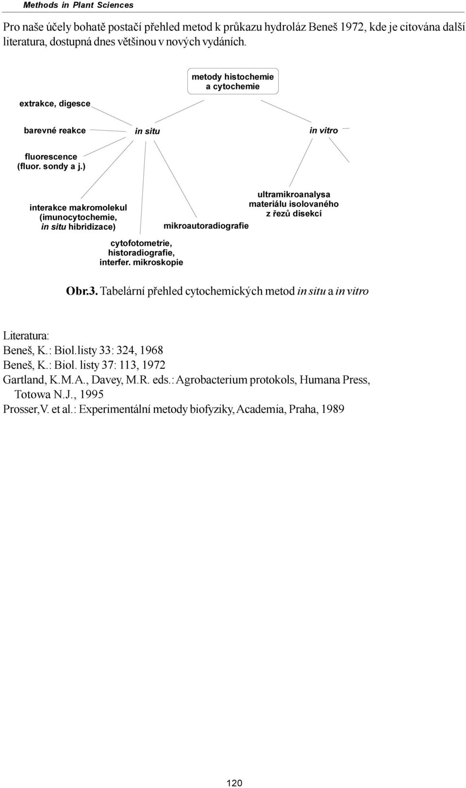 H] ÃGLVHNFt PLNURDXWRUDGLRJUDILH F\WRIRWRPHWULH KLVWRUDGLRJUDILH LQWHUIHUÃPLNURVNRSLH Obr.3. Tabelární pøehled cytochemických metod in situ a in vitro Literatura: Beneš, K.: Biol.