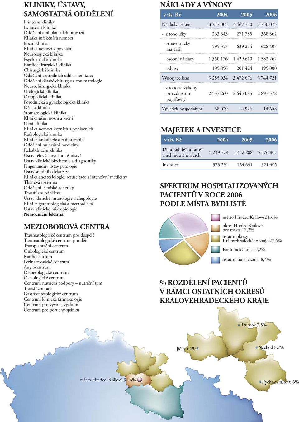 klinika Oddělení centrálních sálů a sterilizace Oddělení dětské chirurgie a traumatologie Neurochirurgická klinika Urologická klinika Ortopedická klinika Porodnická a gynekologická klinika Dětská