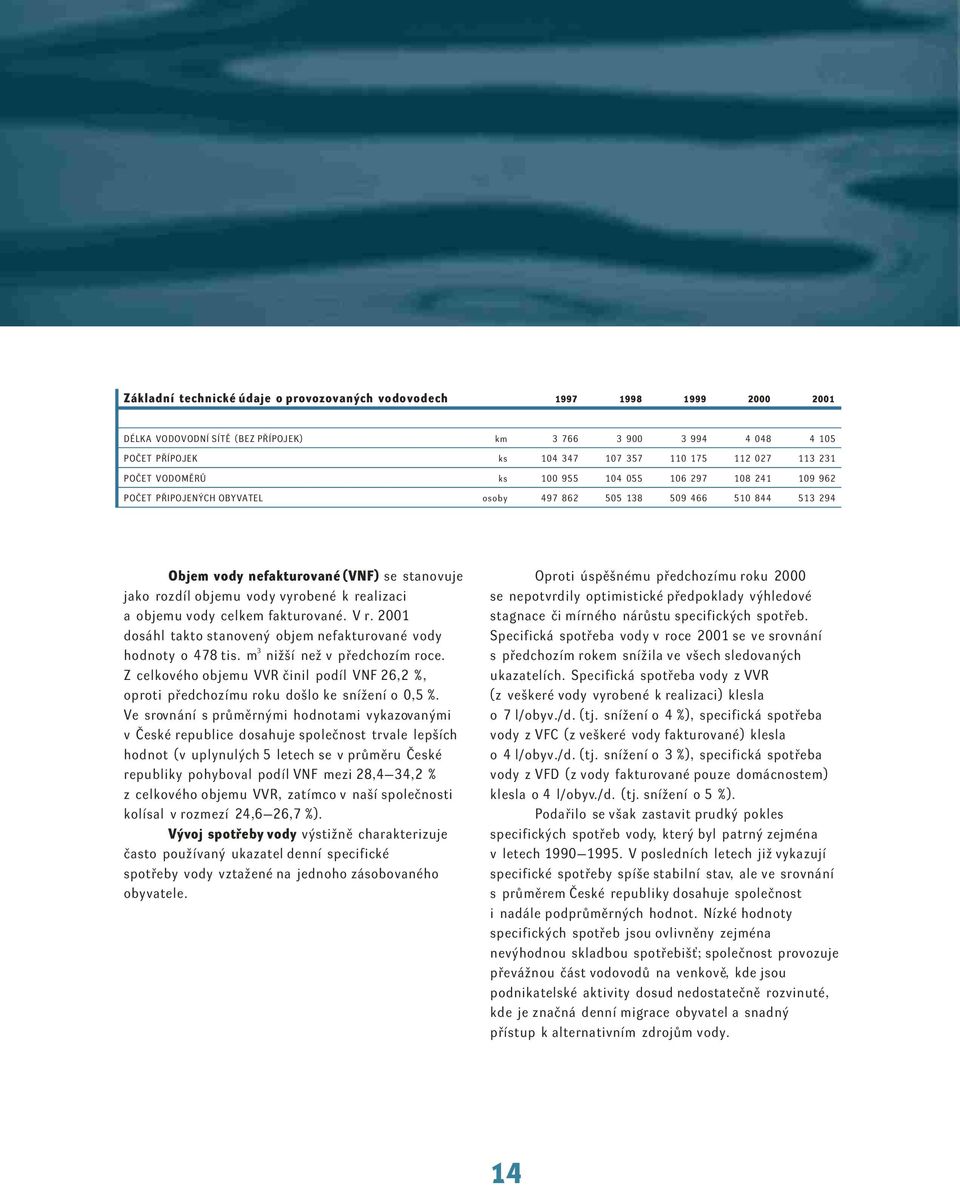 vody vyrobené k realizaci a objemu vody celkem fakturované. V r. 2001 dosáhl takto stanovený objem nefakturované vody 3 hodnoty o 478 tis. m nižší než v předchozím roce.