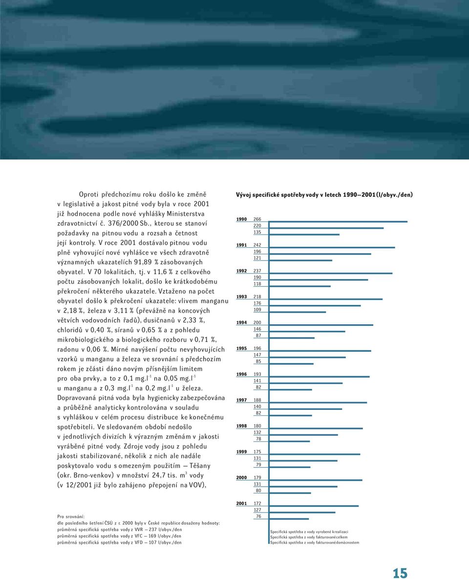 V roce 2001 dostávalo pitnou vodu plně vyhovující nové vyhlášce ve všech zdravotně významných ukazatelích 91,89 % zásobovaných obyvatel. V 70 lokalitách, tj.