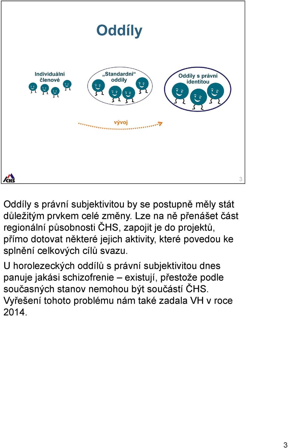 aktivity, které povedou ke splnění celkových cílů svazu.