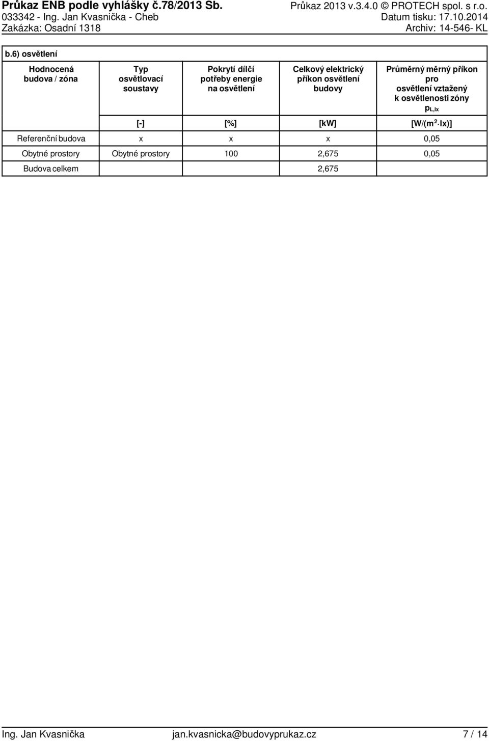 6) osvětlení budova / zóna Typ osvětlovací soustavy Pokrytí dílčí potřeby na osvětlení Celkový elektrický příkon