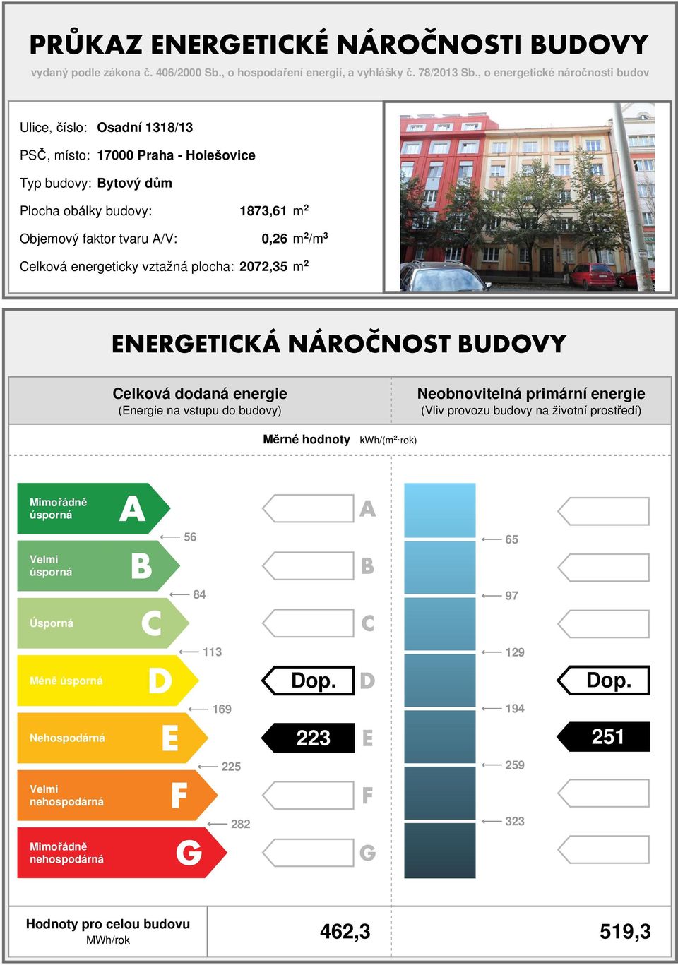 faktor tvaru A/V:,26 m 2 /m 3 Celková energeticky vztažná plocha: 272,3 m 2 Celková dodaná (Energie na vstupu do budovy) obnovitelná primární (Vliv provozu budovy