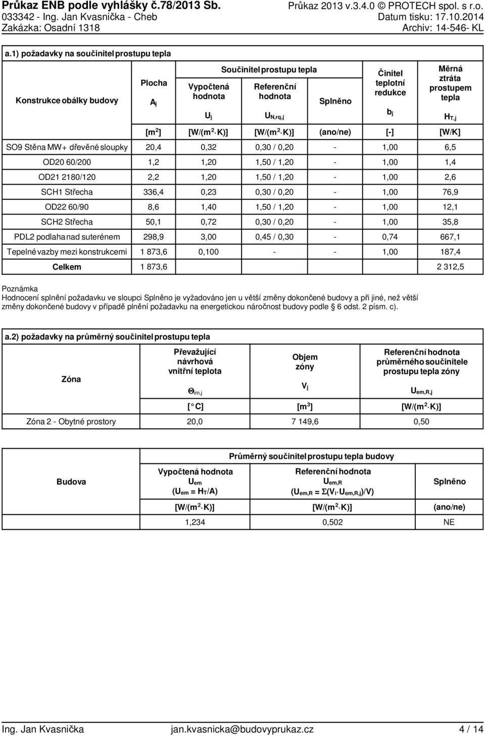 tepla U j U N,rq,j b j H T,j [m 2 ] [W/(m 2 K)] [W/(m 2 K)] (ano/ne) [] [W/K] SO9 Stěna MW+ dřevěné sloupky 2,4,32,3 /,2 1, 6, OD2 6/2 1,2 1,2 1, / 1,2 1, 1,4 OD21 218/12 2,2 1,2 1, / 1,2 1, 2,6 SCH1