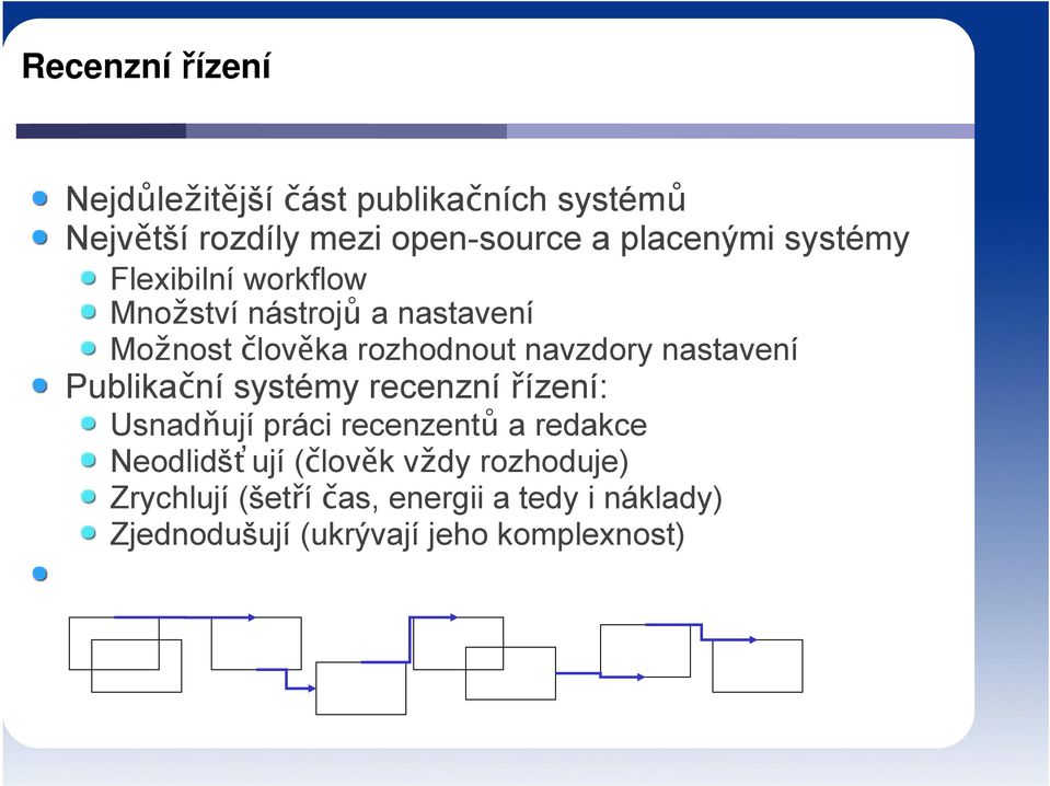 navzdory nastavení Publikační systémy recenzní řízení: Usnadňují práci recenzentů a redakce