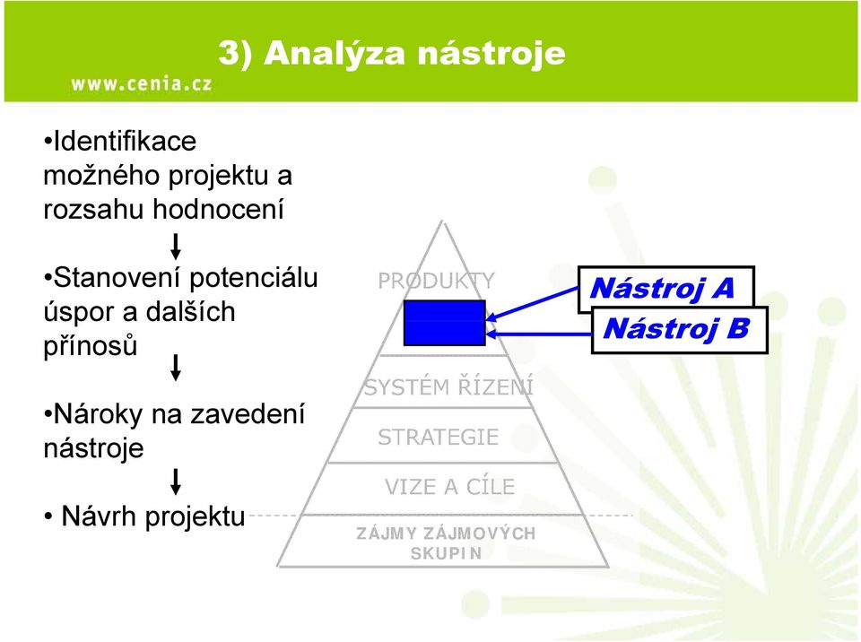 na zavedení nástroje Návrh projektu PRODUKTY VÝROBA SYSTÉM