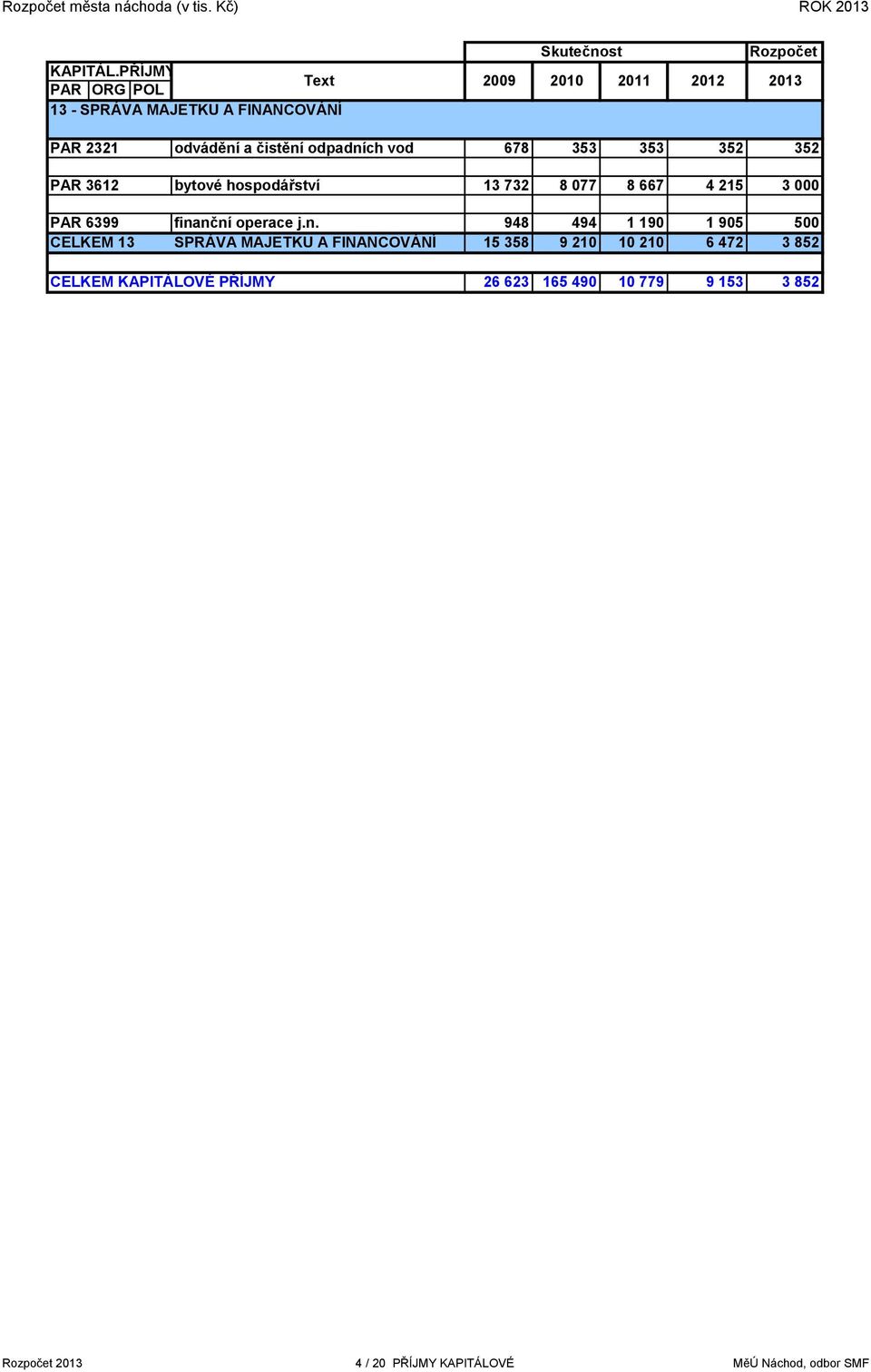 vod 678 353 353 352 352 PAR 3612 bytové hospodářství 13 732 8 077 8 667 4 215 3 000 PAR 6399 fina