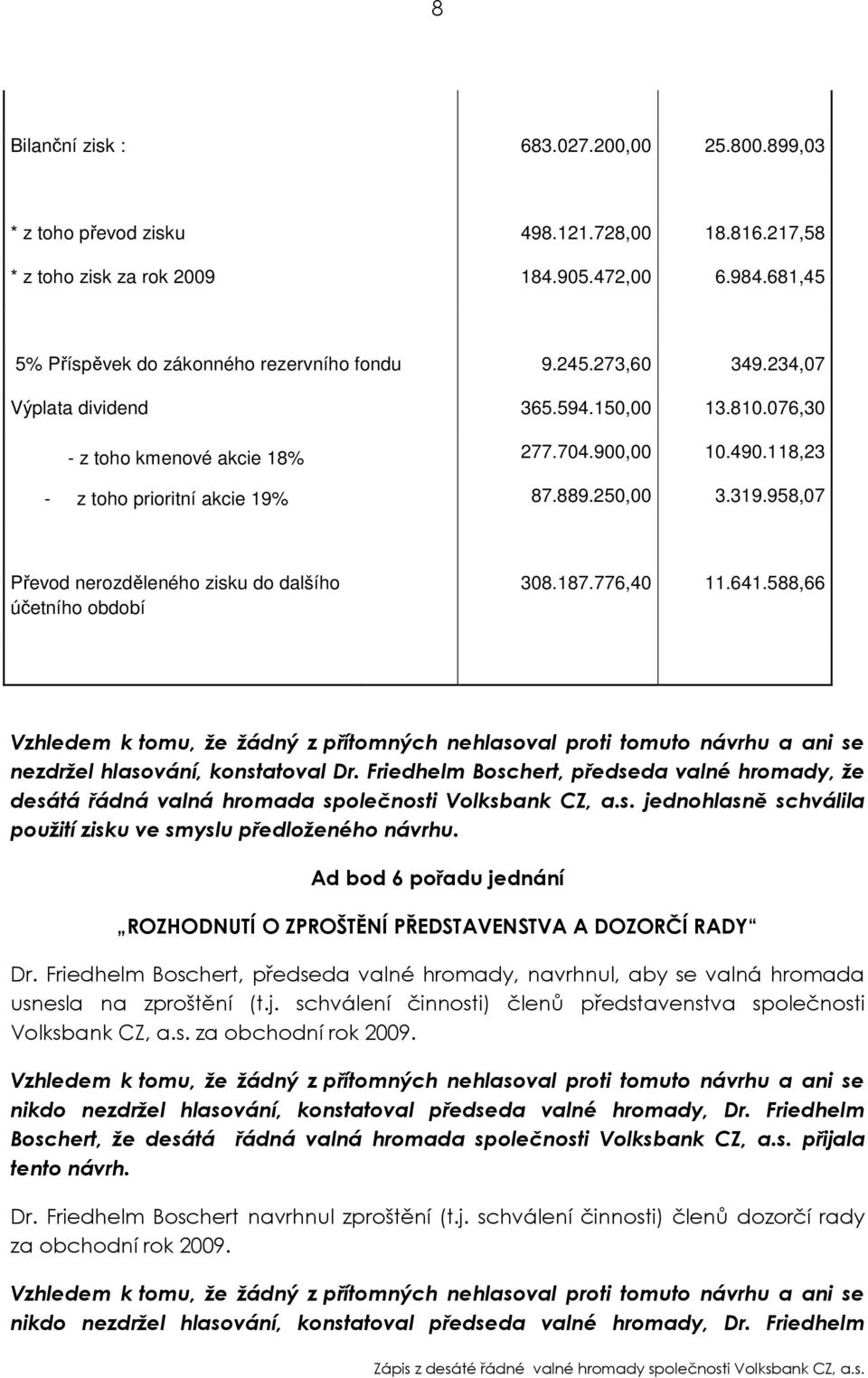 958,07 Převod nerozděleného zisku do dalšího účetního období 308.187.776,40 11.641.