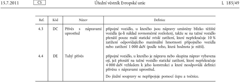 malé statické svislé zatížení, které nepřekračuje 10 % zatížení odpovídajícího maximální hmotnosti přípojného vozidla nebo zatížení 1 000 dan (podle toho, která hodnota je nižší). 4.