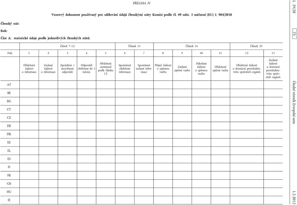 904/2010 Článek 7 12 Článek 15 Článek 16 Článek 25 Pole 1 2 3 4 5 6 7 8 9 10 11 12 13 AT BE BG CY CZ DE DK EE EL ES FI FR GB HU IE Obdržené o informace Zaslané o informace Zpožděné +