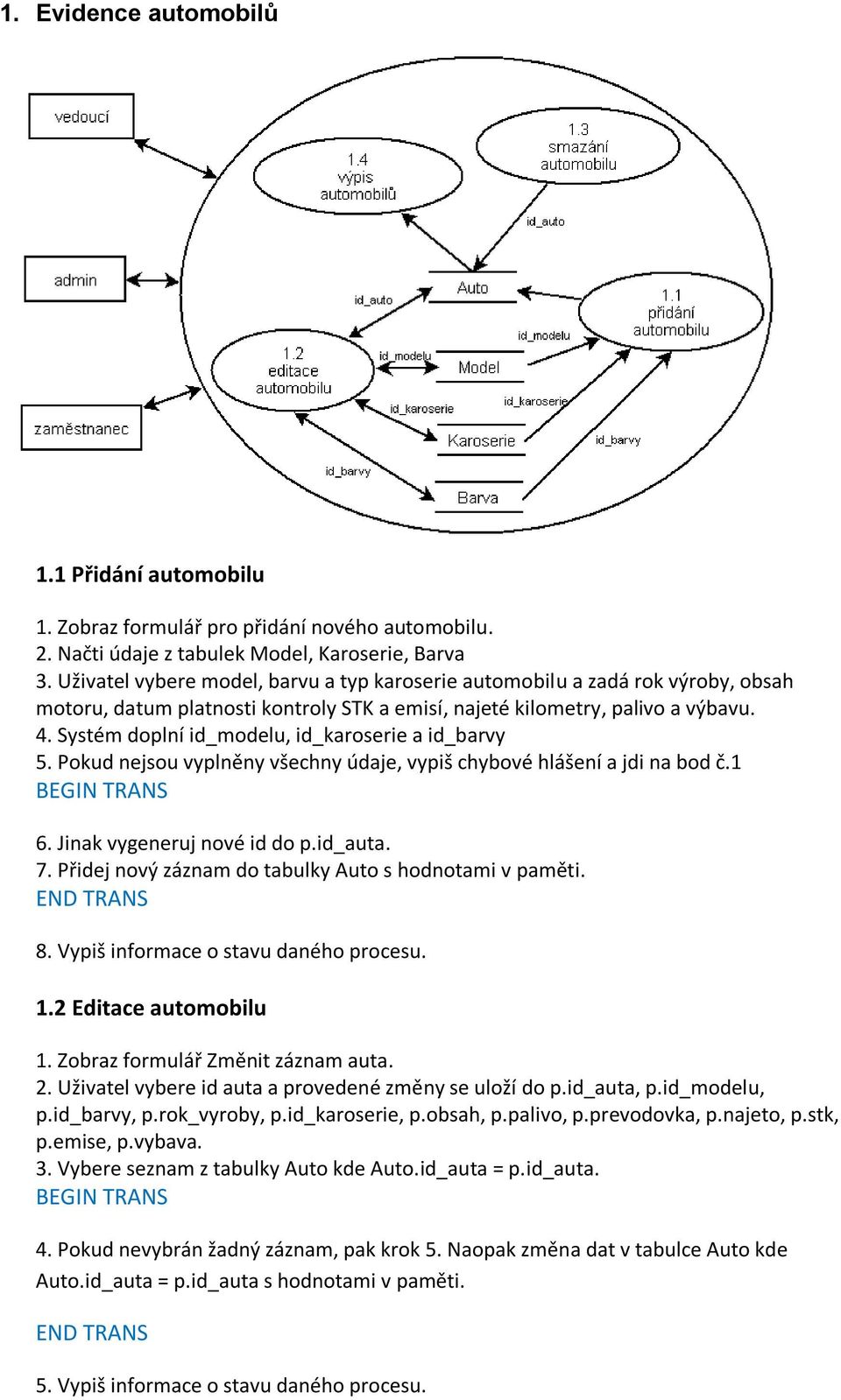 Systém doplní id_modelu, id_karoserie a id_barvy 5. Pokud nejsou vyplněny všechny údaje, vypiš chybové hlášení a jdi na bod č.1 6. Jinak vygeneruj nové id do p.id_auta. 7.