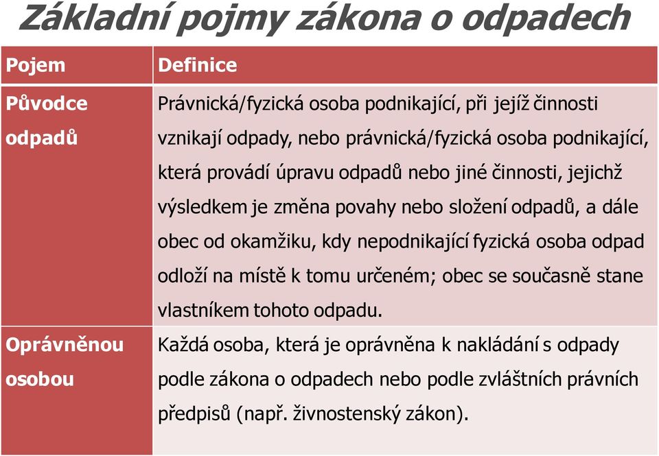 odpadů, a dále obec od okamžiku, kdy nepodnikající fyzická osoba odpad odloží na místě k tomu určeném; obec se současně stane vlastníkem tohoto