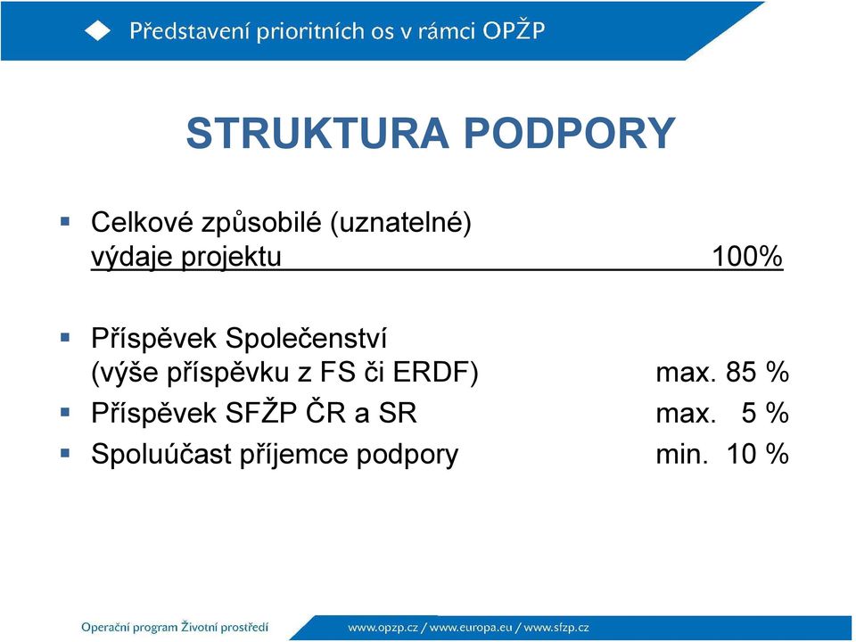 příspěvku z FS či ERDF) max.