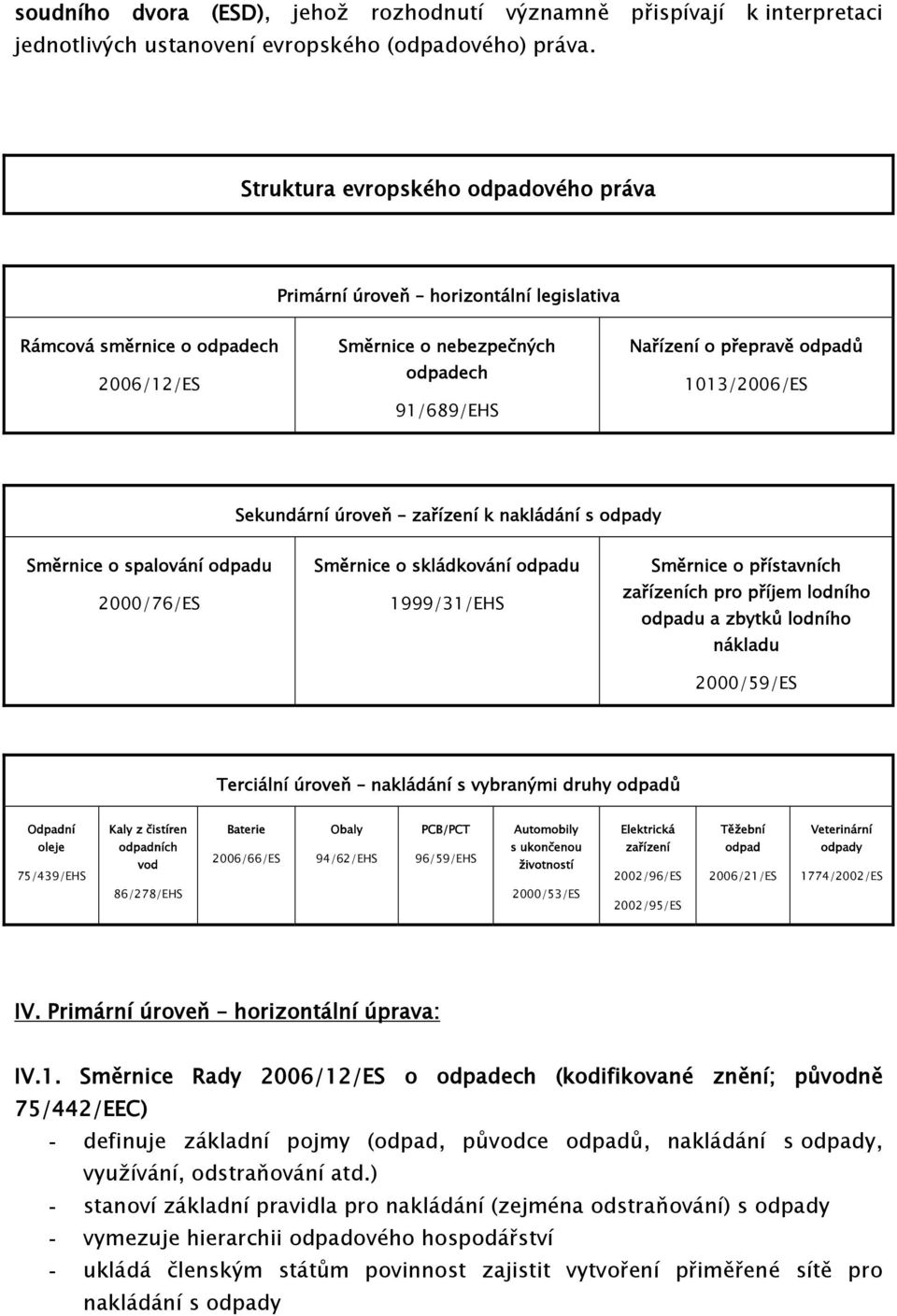 1013/2006/ES Sekundární úroveň zařízení k nakládání s odpady Směrnice o spalování odpadu 2000/76/ES Směrnice o skládkování odpadu 1999/31/EHS Směrnice o přístavních zařízeních pro příjem lodního