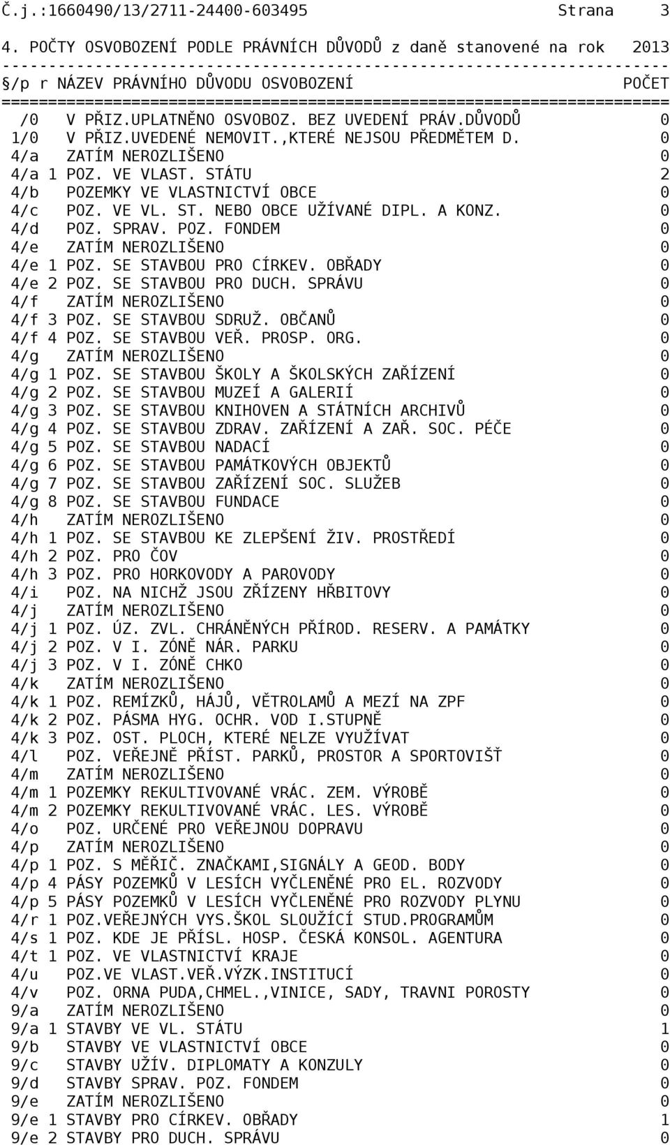 A KONZ. 0 4/d POZ. SPRAV. POZ. FONDEM 0 4/e ZATÍM NEROZLIŠENO 0 4/e 1 POZ. SE STAVBOU PRO CÍRKEV. OBŘADY 0 4/e 2 POZ. SE STAVBOU PRO DUCH. SPRÁVU 0 4/f ZATÍM NEROZLIŠENO 0 4/f 3 POZ. SE STAVBOU SDRUŽ.