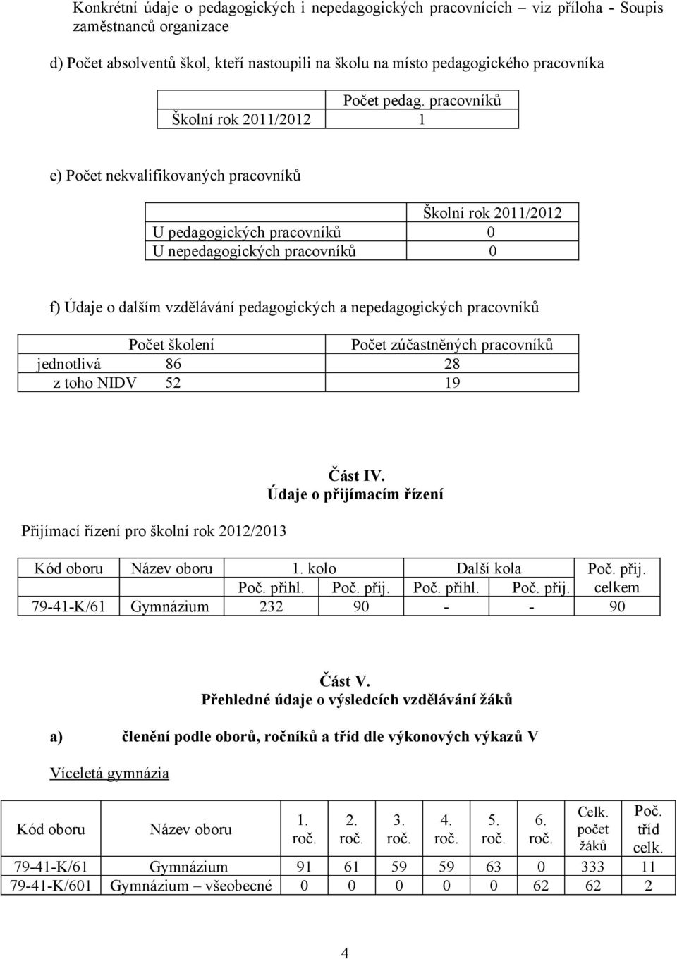 pracovníků Školní rok 2011/2012 1 e) Počet nekvalifikovaných pracovníků Školní rok 2011/2012 U pedagogických pracovníků 0 U nepedagogických pracovníků 0 f) Údaje o dalším vzdělávání pedagogických a