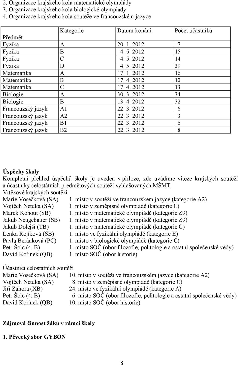 1. 2012 16 Matematika B 17. 4. 2012 12 Matematika C 17. 4. 2012 13 Biologie A 30. 3. 2012 34 Biologie B 13. 4. 2012 32 Francouzský jazyk A1 22. 3. 2012 6 Francouzský jazyk A2 22. 3. 2012 3 Francouzský jazyk B1 22.