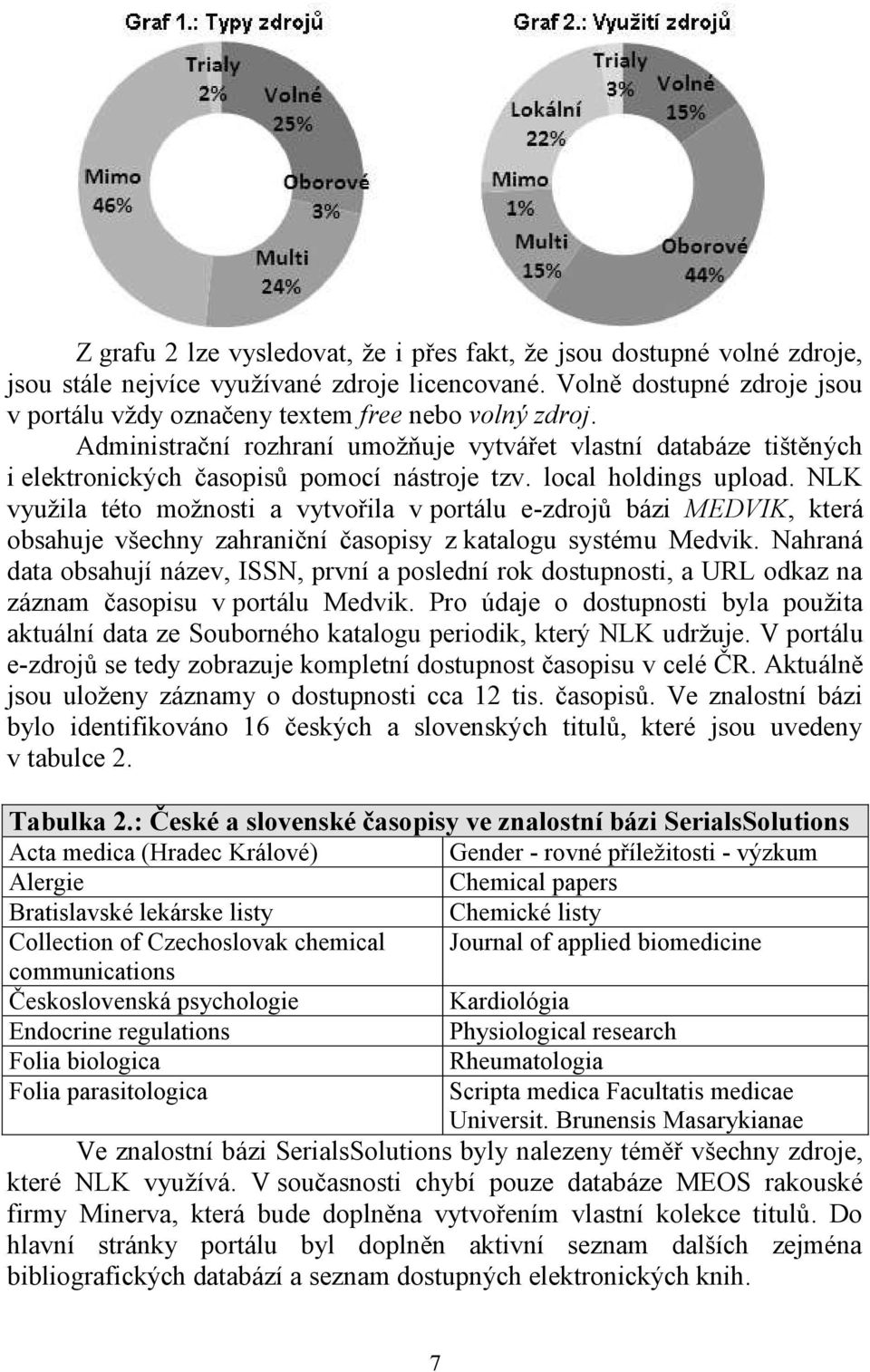 local holdings upload. NLK využila této možnosti a vytvořila v portálu e-zdrojů bázi MEDVIK, která obsahuje všechny zahraniční časopisy z katalogu systému Medvik.