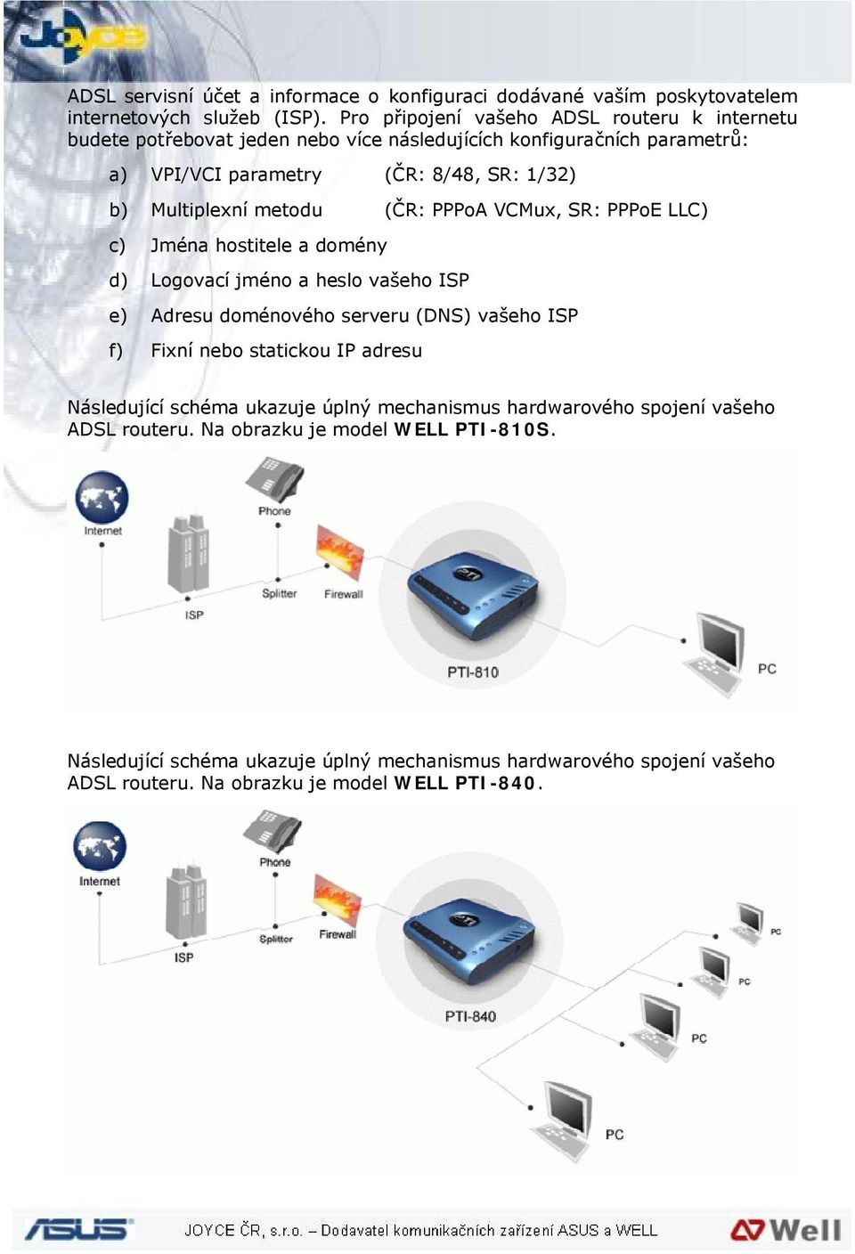 metodu (ČR: PPPoA VCMux, SR: PPPoE LLC) c) Jména hostitele a domény d) Logovací jméno a heslo vašeho ISP e) Adresu doménového serveru (DNS) vašeho ISP f) Fixní nebo statickou IP