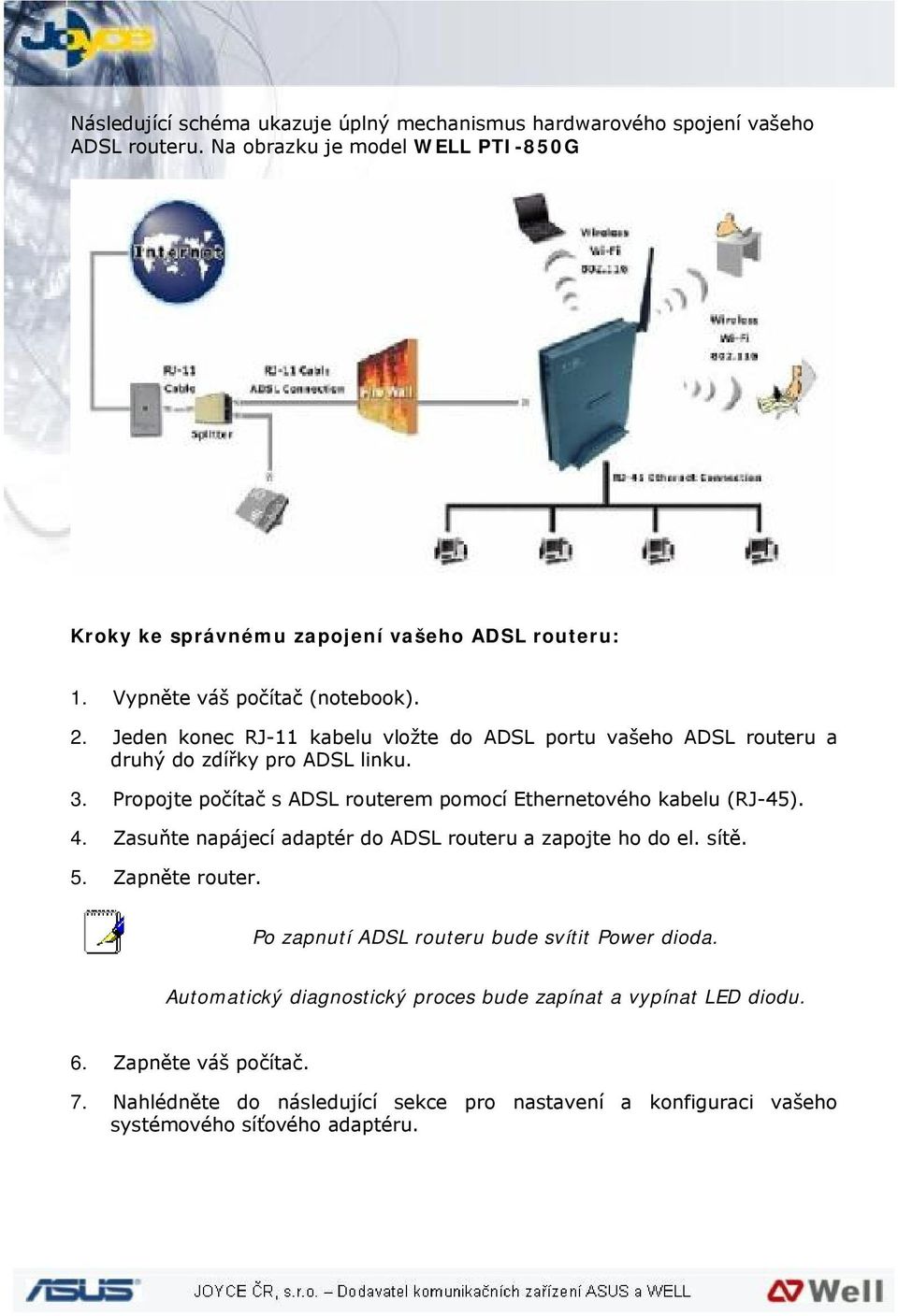 Propojte počítač s ADSL routerem pomocí Ethernetového kabelu (RJ-45). 4. Zasuňte napájecí adaptér do ADSL routeru a zapojte ho do el. sítě. 5. Zapněte router.