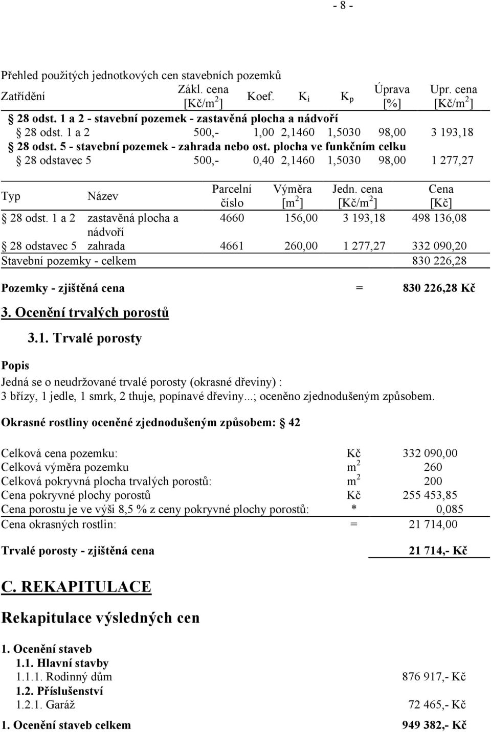 1 a 2 zastavěná plocha a nádvoří 28 odstavec 5 zahrada Stavební pozemky - celkem Parcelní číslo 4660 4661 Upr. cena [Kč/m2] 3 193,18 1 277,27 Výměra [m2] 156,00 Jedn.