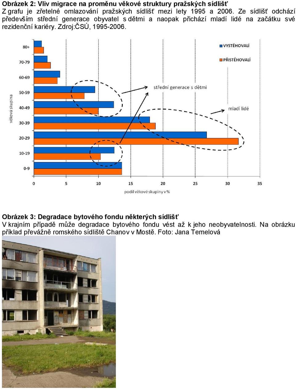 Ze sídlišť odchází především střední generace obyvatel s dětmi a naopak přichází mladí lidé na začátku své rezidenční kariéry.