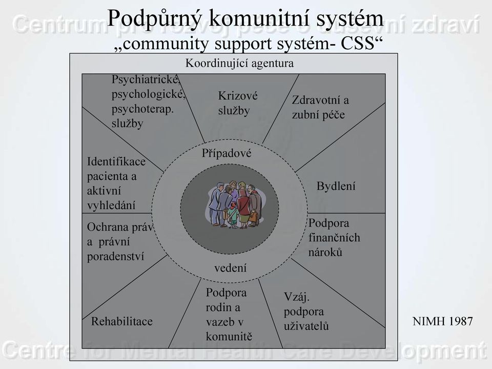 služby Koordinující agentura Krizové služby Zdravotní a zubní péče Identifikace pacienta a