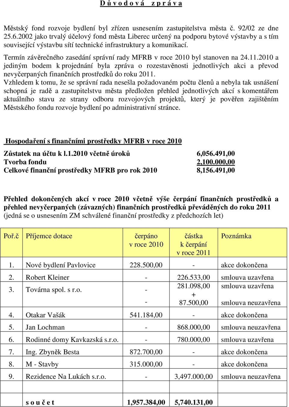 Termín závěrečného zasedání správní rady MFRB v roce 2010 byl stanoven na 24.11.