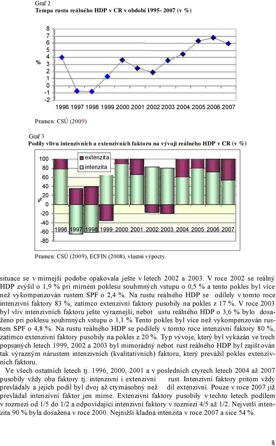 (2008), vlastní výpocty. situace se v mírnejší podobe opakovala ješte v letech 2002 a 2003.