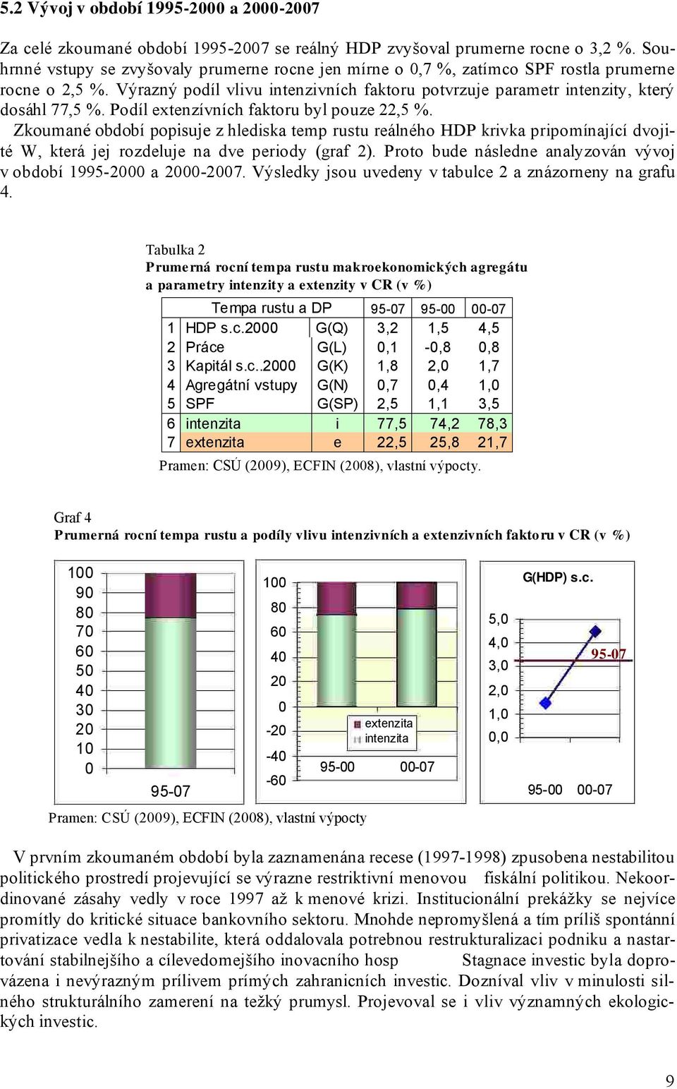 Podíl extenzívních faktoru byl pouze 22,5 %. Zkoumané období popisuje z hlediska temp rustu reálného HDP krivka pripomínající dvojité W, která jej rozdeluje na dve periody (graf 2).