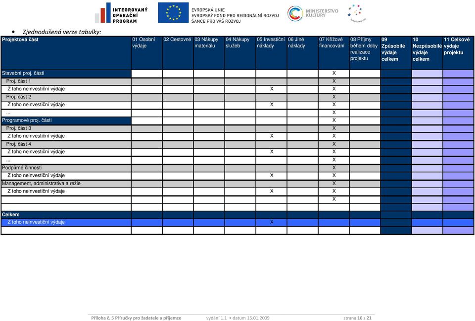 část 2 X Z toho neinvestiční výdaje X X... X Programové proj. části X Proj. část 3 X Z toho neinvestiční výdaje X X Proj. část 4 X Z toho neinvestiční výdaje X X.