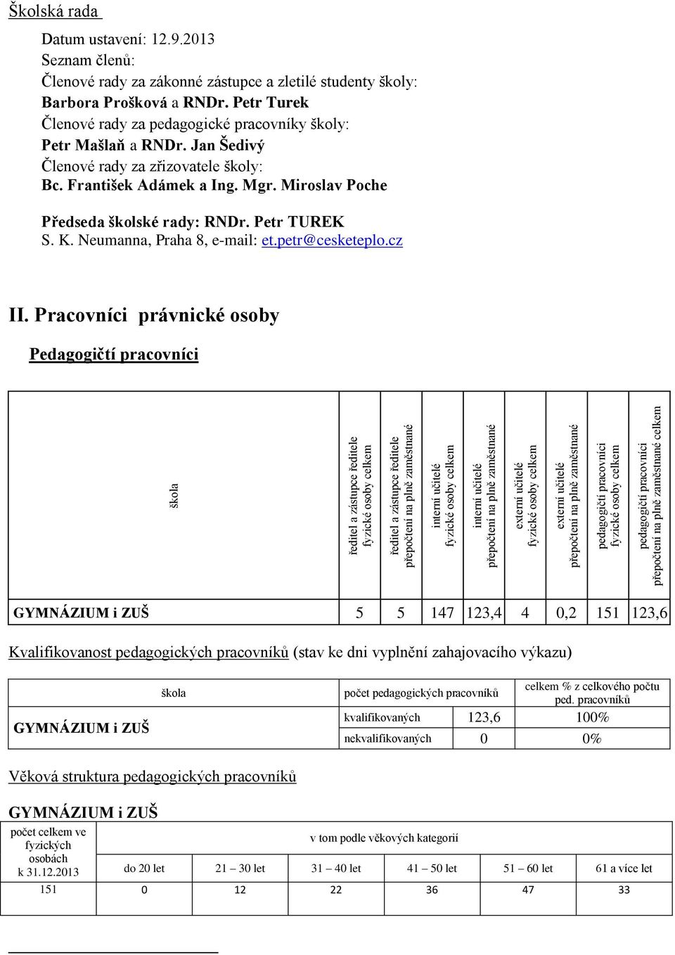 ustavení: 12.9.2013 Seznam členů: Členové rady za zákonné zástupce a zletilé studenty školy: Barbora Prošková a RNDr. Petr Turek Členové rady za pedagogické pracovníky školy: Petr Mašlaň a RNDr.