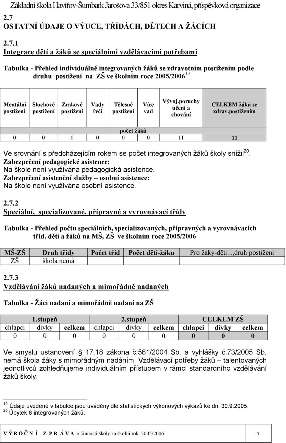postižením počet žáků 0 0 0 0 0 0 11 11 Ve srovnání s předcházejícím rokem se počet integrovaných žáků školy snížil 20.