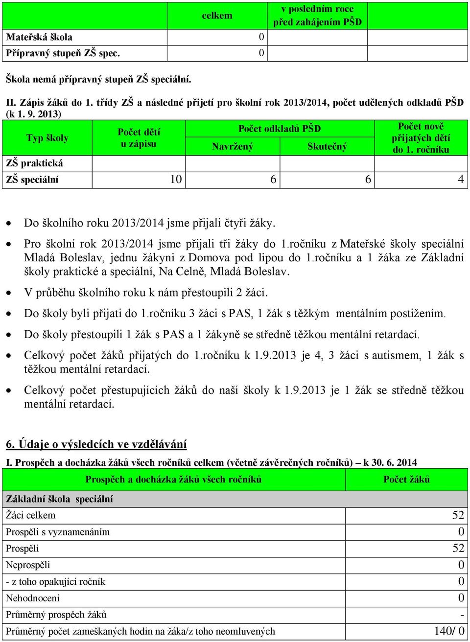 ročníku ZŠ praktická ZŠ speciální 10 6 6 4 Do školního roku 2013/2014 jsme přijali čtyři žáky. Pro školní rok 2013/2014 jsme přijali tři žáky do 1.