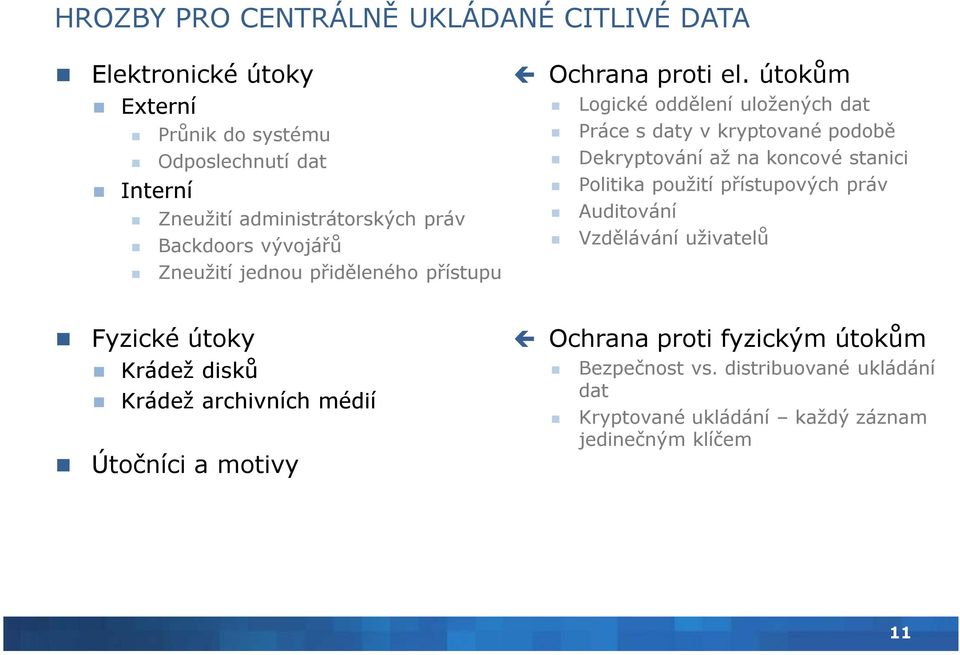 útokům Logické oddělení uložených dat Práce s daty v kryptované podobě Dekryptování až na koncové stanici Politika použití přístupových práv