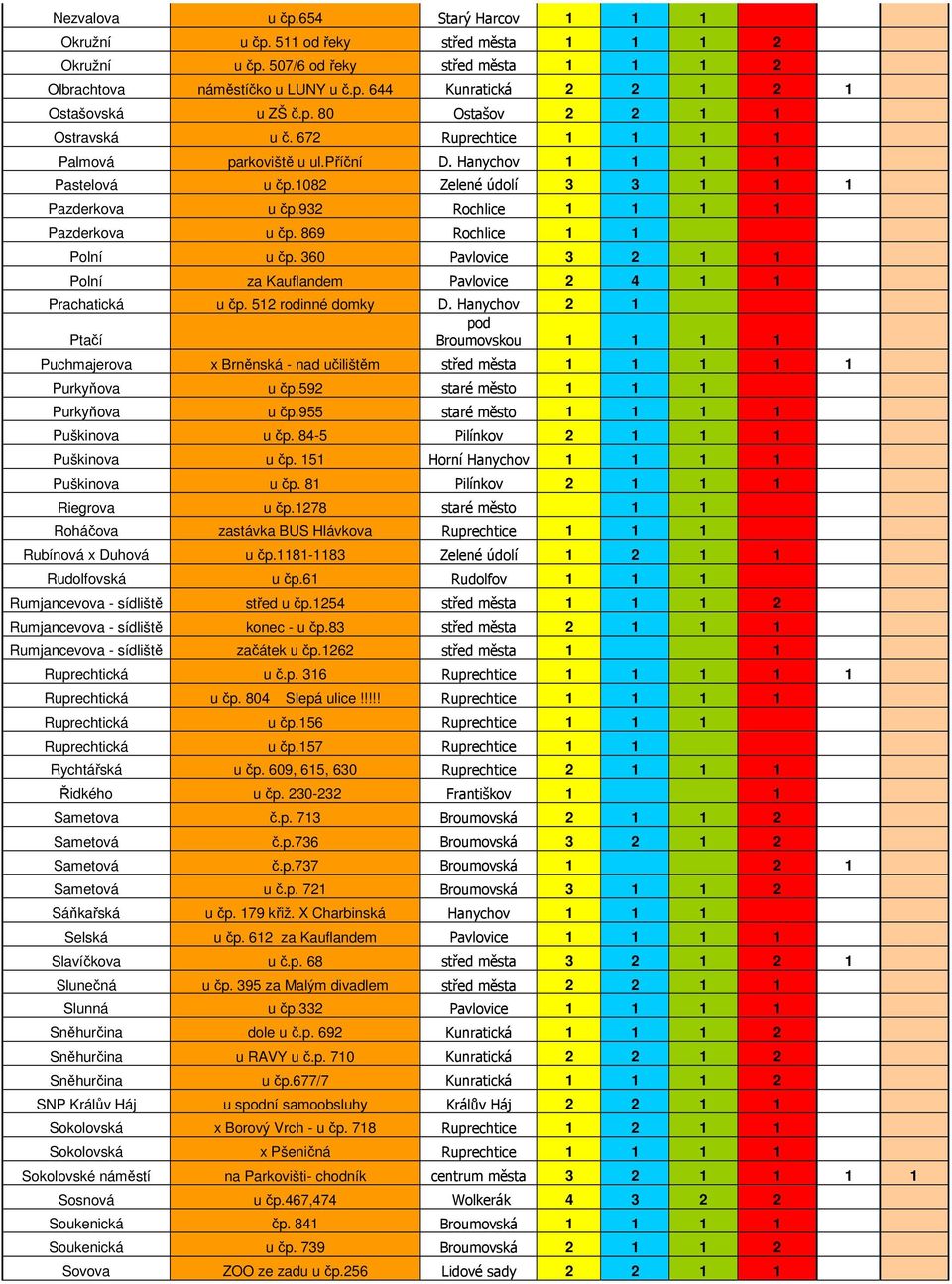 932 Rochlice 1 1 1 1 Pazderkova u čp. 869 Rochlice 1 1 Polní u čp. 360 Pavlovice 3 2 1 1 Polní za Kauflandem Pavlovice 2 4 1 1 Prachatická u čp. 512 rodinné domky D.