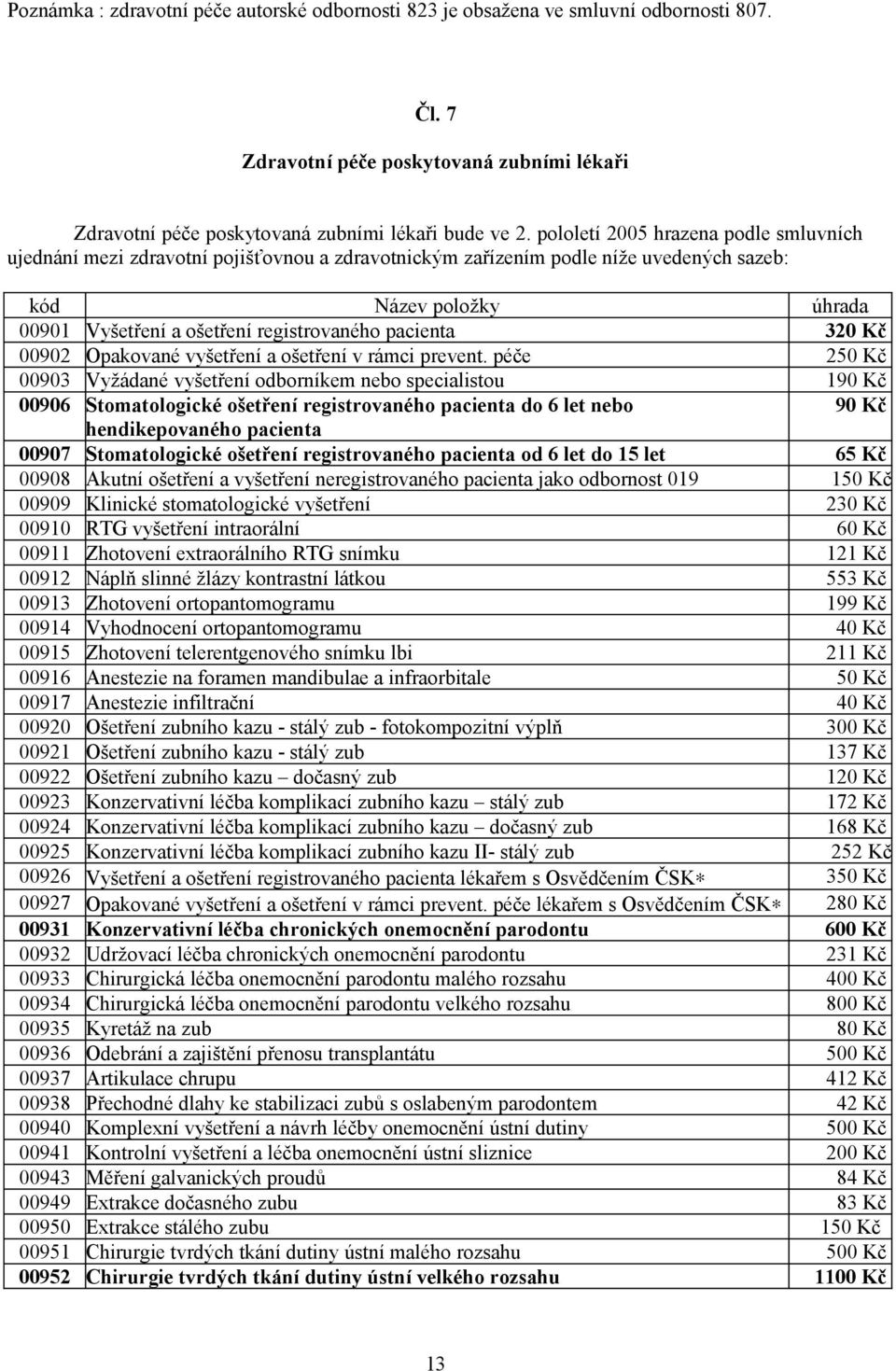 pacienta 320 Kč 00902 Opakované vyšetření a ošetření v rámci prevent.