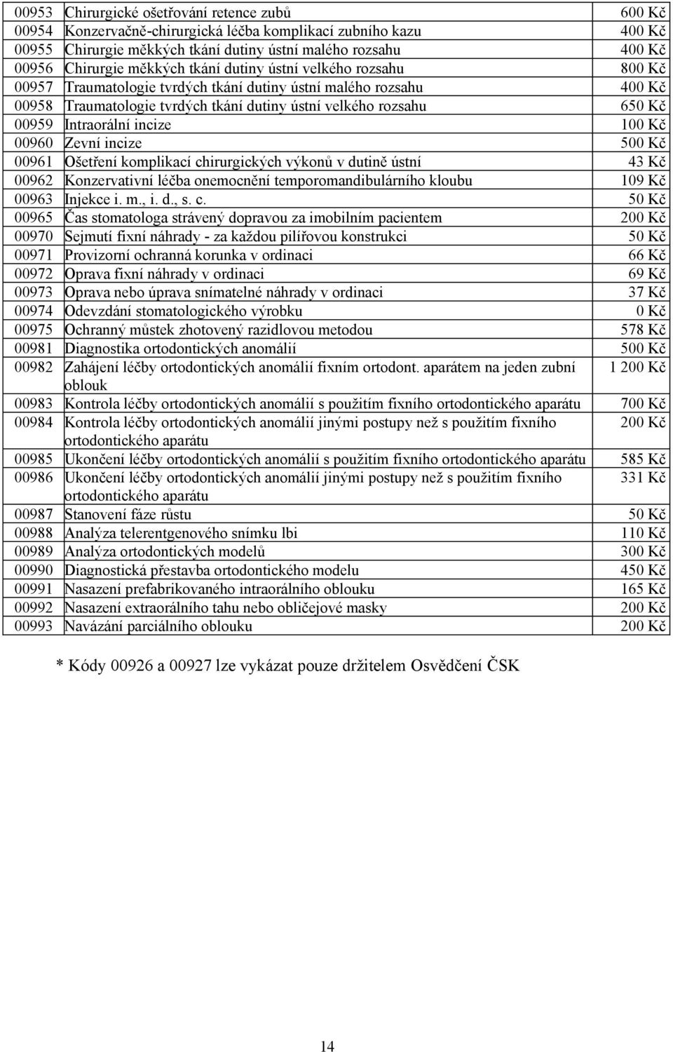 Intraorální incize 100 Kč 00960 Zevní incize 500 Kč 00961 Ošetření komplikací chirurgických výkonů v dutině ústní 43 Kč 00962 Konzervativní léčba onemocnění temporomandibulárního kloubu 109 Kč 00963