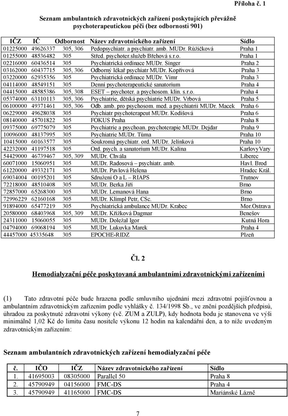 Singer Praha 2 03162000 60437715 305, 306 Odborný lékař psychiatr MUDr. Kopřivová Praha 3 03220000 62935356 305 Psychiatrická ordinace MUDr.