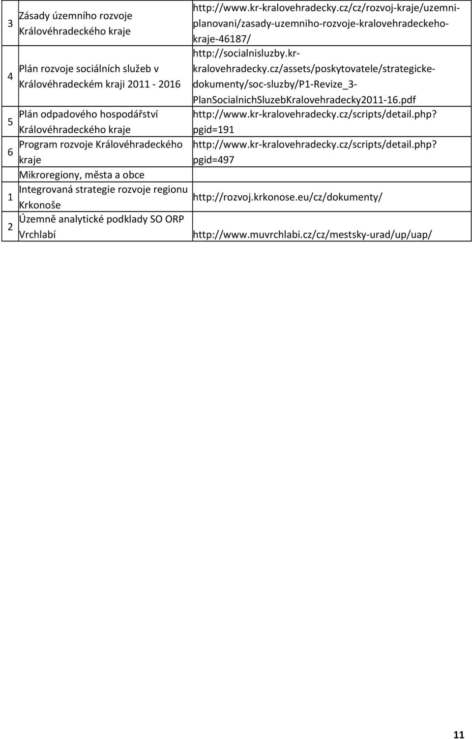 cz/scripts/detail.php? Královéhradeckého kraje pgid=9 Program rozvoje Královéhradeckého http://www.krkralovehradecky.cz/scripts/detail.php? kraje pgid=497 Mikroregiony, města a obce Integrovaná strategie rozvoje regionu http://rozvoj.