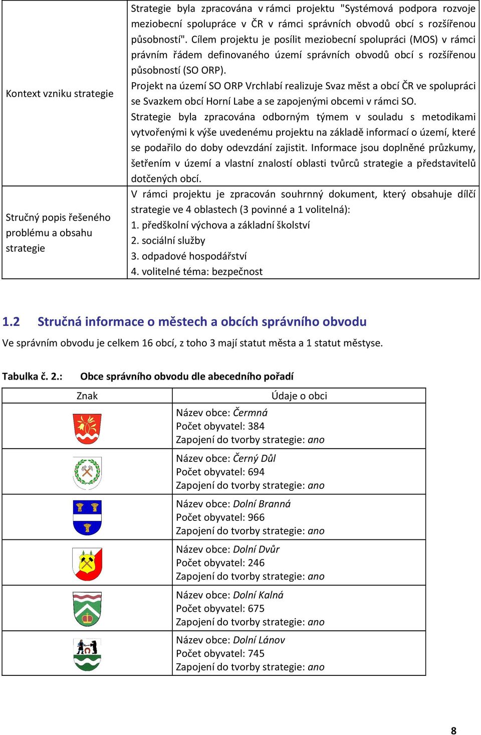 Cílem projektu je posílit meziobecní spolupráci (MOS) v rámci právním řádem definovaného území správních obvodů obcí s rozšířenou působností (SO ORP).