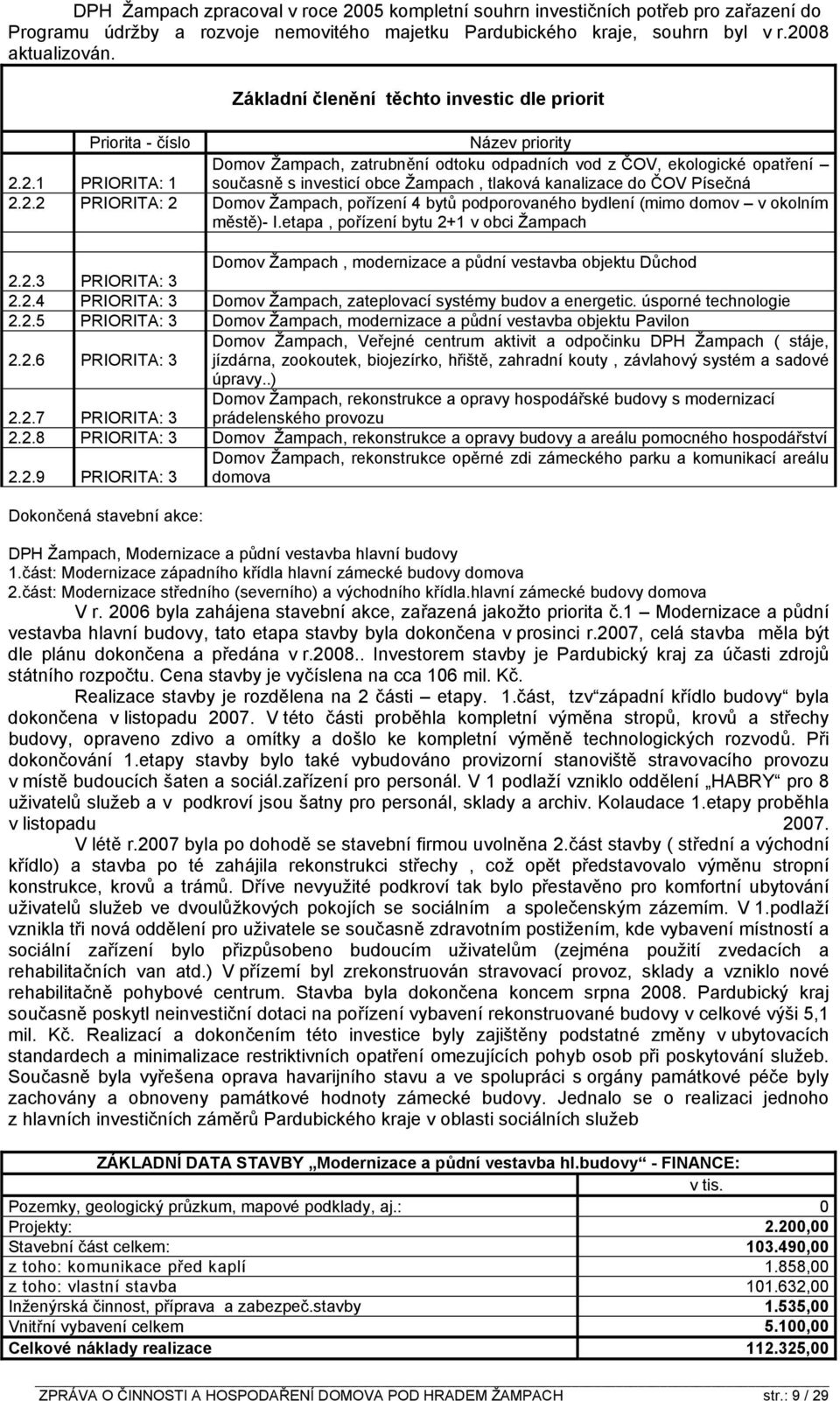 2.1 PRIORITA: 1 Domov Žampach, zatrubnění odtoku odpadních vod z ČOV, ekologické opatření současně s investicí obce Žampach, tlaková kanalizace do ČOV Písečná 2.2.2 PRIORITA: 2 Domov Žampach, pořízení 4 bytů podporovaného bydlení (mimo domov v okolním městě)- I.