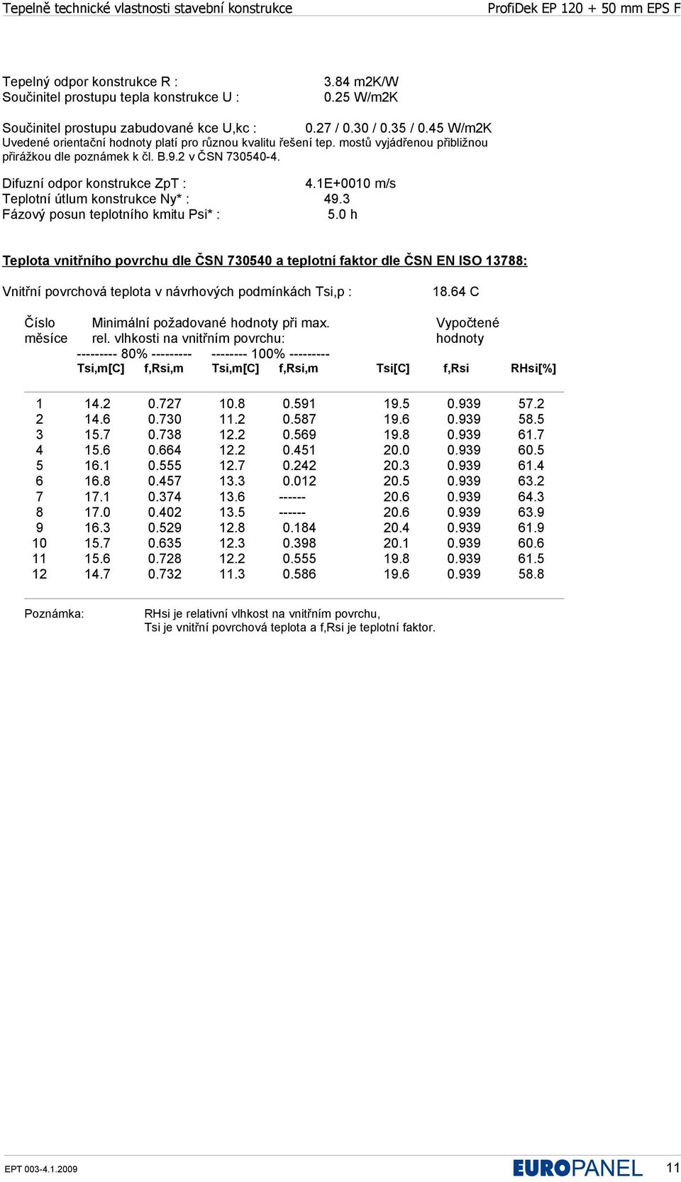 1E+0010 m/s Teplotní útlum konstrukce Ny* : 49.3 Fázový posun teplotního kmitu Psi* : 5.