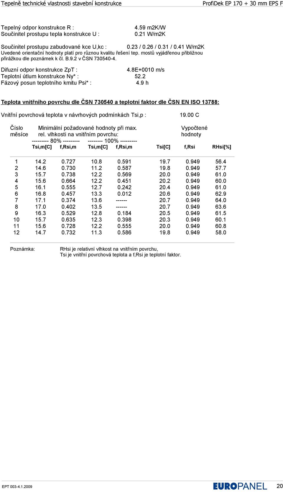 8E+0010 m/s Teplotní útlum konstrukce Ny* : 52.2 Fázový posun teplotního kmitu Psi* : 4.