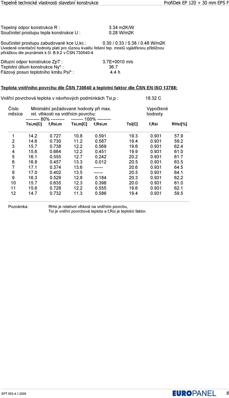 7E+0010 m/s Teplotní útlum konstrukce Ny* : 36.7 Fázový posun teplotního kmitu Psi* : 4.