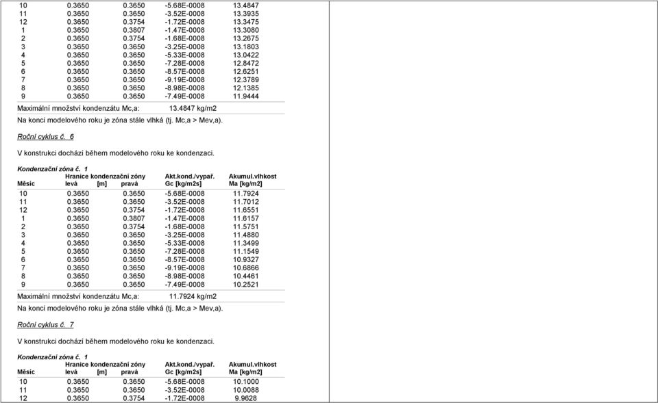 9444 13.4847 kg/m2 Roční cyklus č. 6 10 0.3650 0.3650-5.68E-0008 11.7924 11 0.3650 0.3650-3.52E-0008 11.7012 12 0.3650 0.3754-1.72E-0008 11.6551 1 0.3650 0.3807-1.47E-0008 11.6157 2 0.3650 0.3754-1.68E-0008 11.5751 3 0.