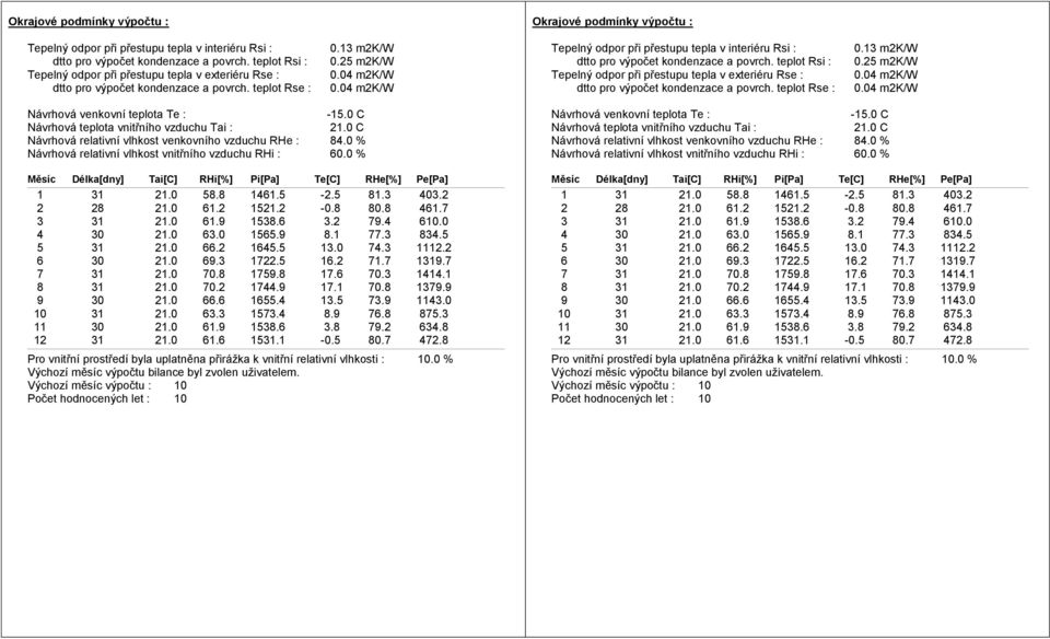 04 m2k/w Tepelný odpor při přestupu tepla v interiéru Rsi : dtto pro výpočet kondenzace a povrch. 04 m2k/w Návrhová venkovní teplota Te : -15.0 C Návrhová teplota vnitřního vzduchu Tai : 21.
