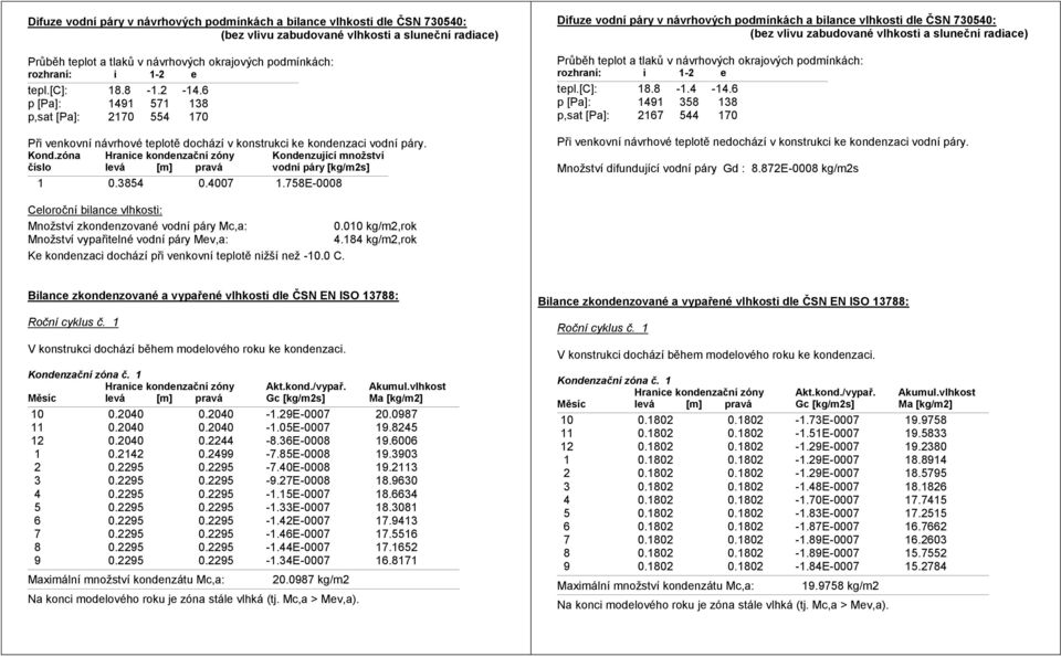 zóna Hranice kondenzační zóny Kondenzující množství číslo levá [m] pravá vodní páry [kg/m2s] 1 0.3854 0.4007 1.758E-0008  1-2 e tepl.[c]: 18.8-1.4-14.