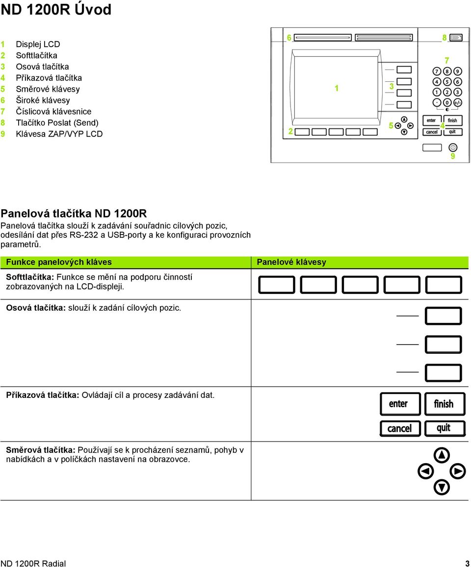 konfiguraci provozních parametrů. Funkce panelových kláves Panelové klávesy Softtlačítka: Funkce se mění na podporu činností zobrazovaných na LCD-displeji.